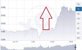 Evoluție curs euro (eur) in ultimele 7 zile. Cursul Valutar AnunÈ›at De Bnr Ce Se IntamplÄƒ DupÄƒ Testul Nuclear Al Coreei De Nord