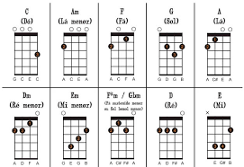 Acordes Basicos E Faceis Para Iniciantes No Ukulele Toca Ukulele Check out our soprano uke reviews. para iniciantes no ukulele
