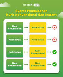 Cara belanja dan bayar tokopedia lewat indomaret. Saya Ingin Ubah Kurir Tokopedia Care