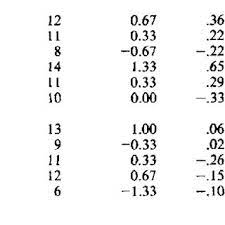 Pdf Computation Of Wechsler Adult Intelligence Scale Revised Factor Scores Equal And Differential Weights