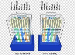 All you want to know this article talks about detailed steps of home ethernet wiring guideline. Category 6 Cable Category 5 Cable Wiring Diagram Network Cables Ethernet Others Transparent Background Png Clipart Hiclipart