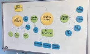 3 Sinif Fen Bilimleri Maddeyi Niteleyen Ozellikler Ders Plani 5e Modeli Sinif Model