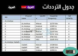 برنامجى جميع ترددات قنوات النايل سات 2016 الجديدة والقديمة تحديث فبراير 2016 Names Resources Map Screenshot