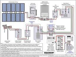 There are two things which are going to be present in almost any battery wiring diagram. Magnum Ac Coupled Line Diagram Large Jpg 847 644 Pixels Solar System Design Solar Heating Solar Power System