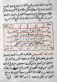 تحميل كتاب السحر الذي يسمى هاروت وماروت Magick Book Free Ebooks Download Books Free Books Download