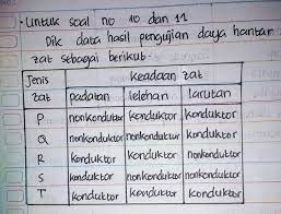 Tolong Dijawab Yaa Plisss1 Dari Tabel Diatas Yang Merupakan Pasangan Senyawa Ion Adalah A P Brainly Co Id