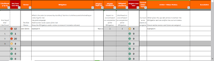 Once a template issue card is created, project team members can copy and edit it to create new issues. Consolidated Risk And Issues Log