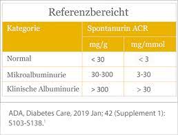 Kreatinin ist in urin und blut vorhanden. Afinion Acr Test Point Of Care Abbott