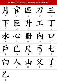 How to spell & type ü group of finals? 26 Chinese Alphabet Ideas Chinese Alphabet Korean Language Learning Learn Korea