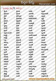 A B C D E F G H I J K L M N O P Q Hindu Baby Boy Names S Letter Names Telugu Baby Girl Names