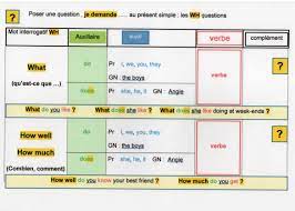 (it's next week.) exercice 2. Poser Des Questions En Anglais Quand La 3eme Personne S En Mele S Emmele Fantadys