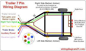 Trailer 7 pin plug how to test. 7 Pin Trailer Plug Light Wiring Diagram Color Code Trailer Light Wiring Trailer Wiring Diagram Boat Trailer Lights