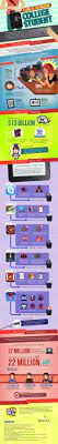 How Tech Is Changing College Life Infographic College Life College Experience College Success