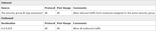 If that is acceptable, follow the basic outbound rules. Managing Vpc Security Groups For A Cluster Amazon Redshift