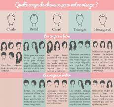 >>> quelle coupe de cheveux pour quelle forme de visage ? Coupes De Cheveux Femme