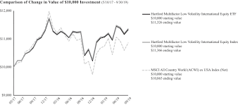 De nasdaq 100 index is één van de belangrijkste indices aan de amerikaanse beurzen en behoort tot de meest verhandelde instrumenten wereldwijd. Lattice Strategies Trust