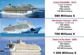Combien Coute Un Bateau De Croisiere