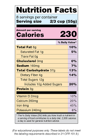 Nutrition Facts Label Images For Download Fda