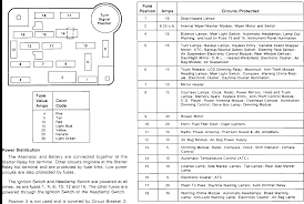 2000 lincoln ls fuse box diagram. Diagram In Pictures Database 97 Lincoln Town Car Fuse Box Diagram Just Download Or Read Box Diagram Hugh D Young Wiring Onyxum Com