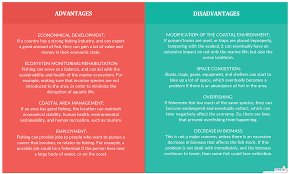 Advantages Disadvantages Of The Fishing Industry Industrial Fish Templates