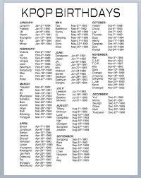 Kpop Idols Birthday Kpop Quotes Korean Words Learning Korean Words