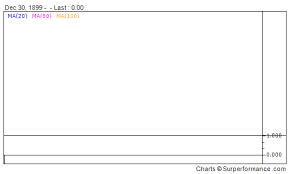 Bavarian nordic a/s cboe quote : Bavarian Nordic A S Stock Price Marketscreener