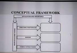 Analysis has always been at the heart of philosophical method, but it has been understood and practised in many different ways. Conceptual Frameworkapplication And Importancestractural Functionalismmajor Social Science Brainly Ph