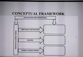 Analysis has always been at the heart of philosophical method, but it has been understood and practised in many different ways. Conceptual Frameworkapplication And Importancestractural Functionalismmajor Social Science Brainly Ph