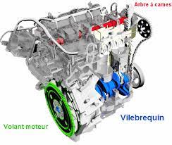 Capteur D Arbres A Cames Fonctionnement Et Pannes Capteur Reference Cylindre