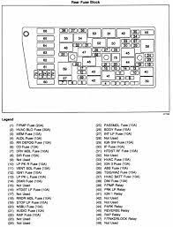 One of gm's best kept secrets; 2005 Buick Lesabre Fuse Box Wiring Diagram Cabling Internal Cabling Internal Comune Farini Pc It