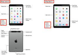 Apple S Ipad User Guide For Ios Confirms Ipad Air 2 Ipad Mini 3 With Touch Id Https Www Aivanet Com 2014 10 Apples Ipad Ipad User Guide Ipad Mini Ipad Air