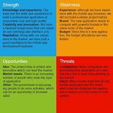 Swot Analysis Exploring Innovation And Creativity Within Organizations Swot Analysis Examples Swot Analysis Template Budget Template