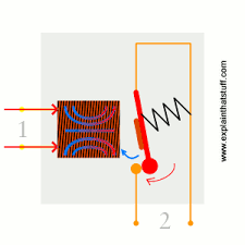 A relay is a device that takes a smaller source of electrical power and using it to manually control a larger source of electrical power. How Do Relays Work Explain That Stuff