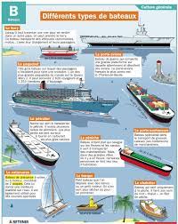 Playbac Presse Digital Bateaux Geographie Fiches