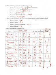 These questions & answers will help you master the topic! Basic Atomic Structure Worksheet Key 2 Pdf