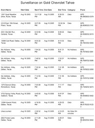 Creating a crime timeline for you case is simple with this crime timeline template. Timeline Maker Professional Sample Charts Criminal Investigation Timeline