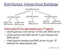 Image Result For Dns Server Database Dbms Dns Server