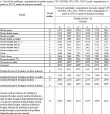 Reforma salarială adoptată în decembrie 2018 a fost un proiect negîndit pînă la capăt, fără un studiu al impactului, fără negocieri cu structurile implicate nemijlocit în apariția unor probleme la stabilirea salariului în condițiile alocării mijloacelor bugetare egale cu costul comenzii de stat;asigurarea. Tabel Noile Salarii Propuse De Guvern AngajaÈ›ilor Din SÄƒnÄƒtate Profit Ro