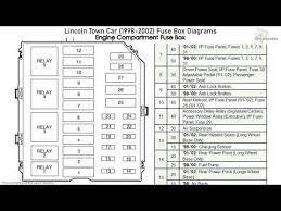 Click on the link belowclick on owner guidesthe owner guide ( which includes the fuse box diagram ) can be viewed online. 02 Lincoln Town Car Fuse Box Wiring Diagram Var Key Couple Key Couple Aziendadono It