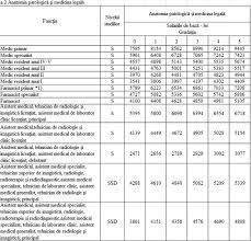 Ministrul agriculturii, petre daea le va impune angajatilor apia sa returneze o parte din maririle de salarii primite in ultimii sase ani. Tabel Noile Salarii Propuse De Guvern AngajaÈ›ilor Din SÄƒnÄƒtate Profit Ro