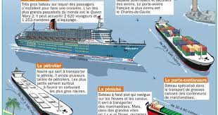 Playbac Presse Digital Bateaux Geographie Fiches