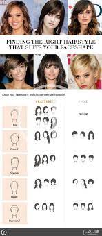 Finding The Right Hairstyle To Suit Your Face Shape Long Face Shapes Face Shapes Face Shape Hairstyles
