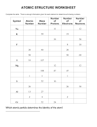 In a neutral atom of that element. Atomic Structure Worksheet