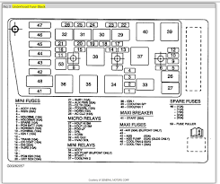 Search over 84 used buick lesabres. 2005 Buick Terraza Fuse Box Wiring Diagram Power Centre Power Centre Edisolari It