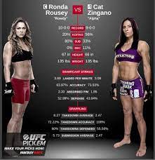 31 Tweets About Likeagirl Hashtag On Twitter Mma Girls Mma Women Female Mma Fighters