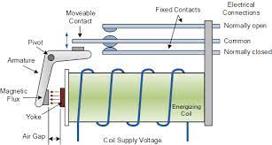 The voltage and current (input signal). Electrical Relay And Solid State Relays For Switching