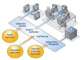 Distributed Computing Basics Distributed Computing Cloud Computing Computer
