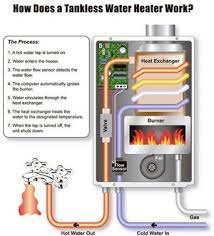 Tankless troubleshooting resources for homeowner search this page: The 7 Most Common Tankless Water Heater Problems And How To Fix Them Hometechlab