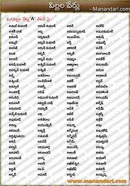A B C D E F G H I J K L M N O P Q In 2021 Hindu Baby Boy Names Baby Girl Names Telugu Baby Girl Names