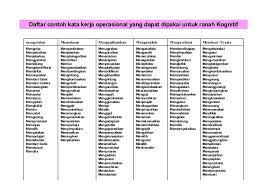 D ) = 3 c 2 + d ; Klasifikasi Bloom Ranah Kognitif Beserta Contoh C1 C6 Dewanggga Memilah